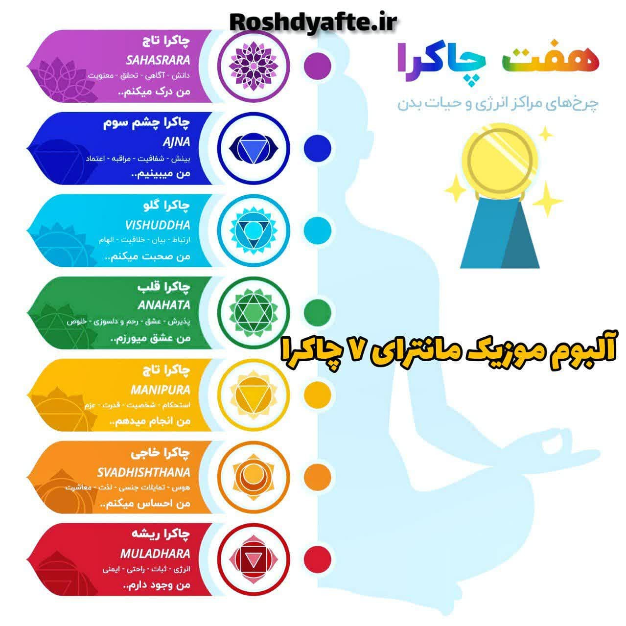 مدیتیشن پاکسازی چاکرا ها ویپاسانا