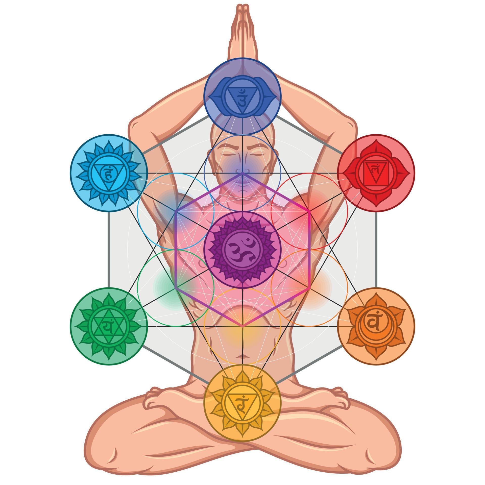 seven chakra