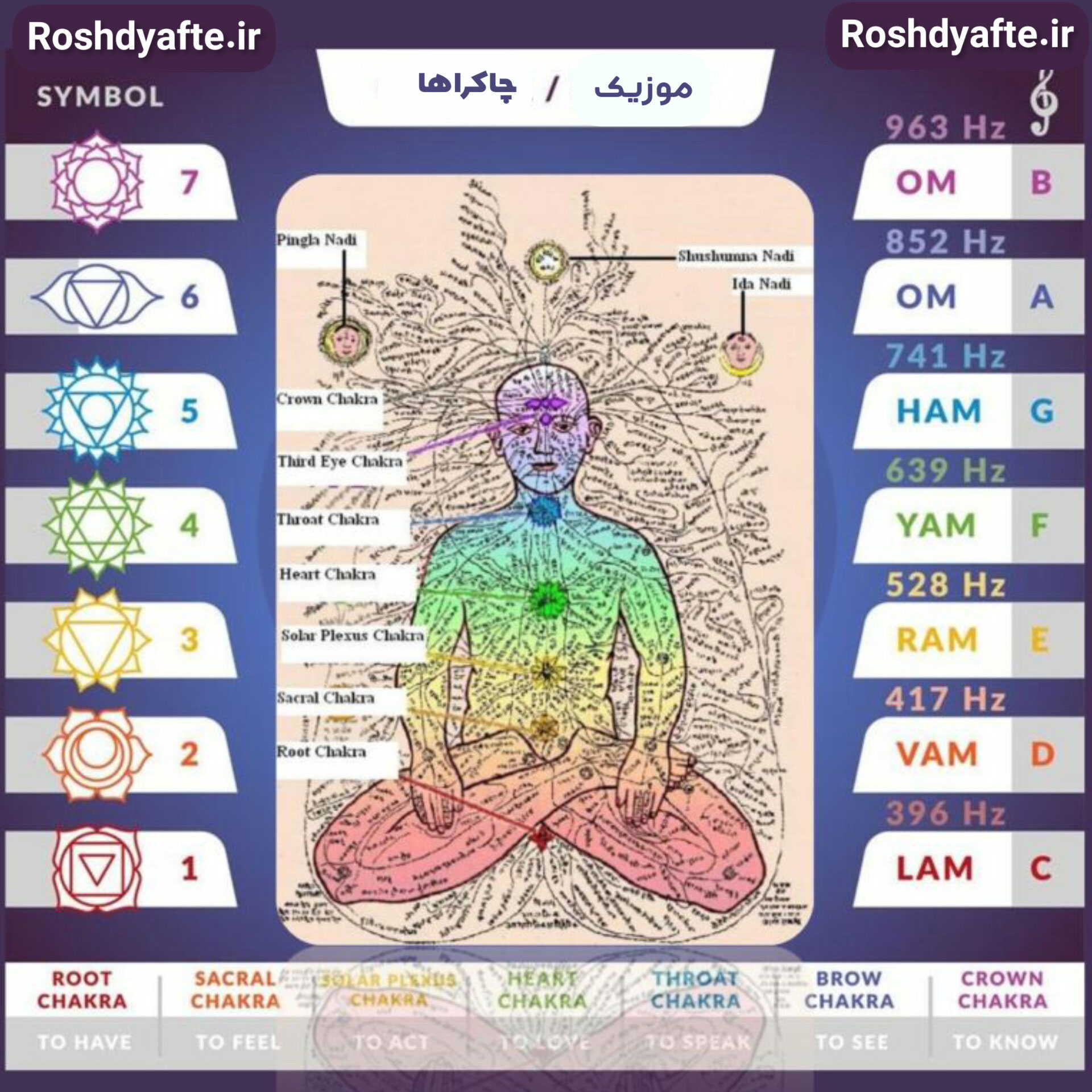 پاکسازی هفت چاکرا فرکانس های چاکرا ها
